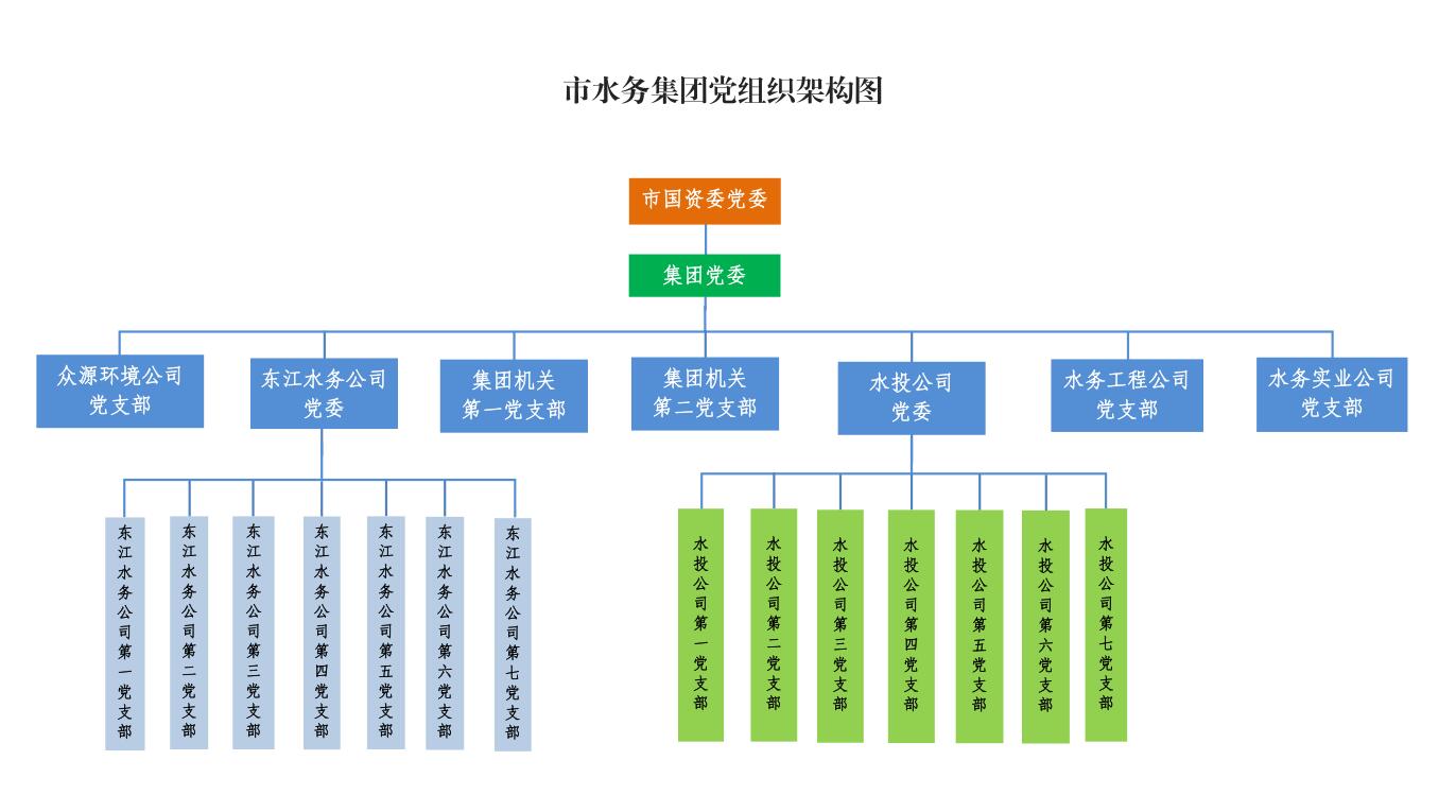 03-市17吃瓜
党组织架构图.jpg 03-市17吃瓜
党组织架构图.jpg