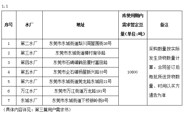 建库公告.png 建库公告.png